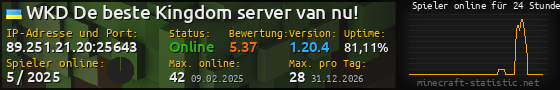 Userbar 560x90 mit Online-Player-Charts für Server 89.251.21.20:25643