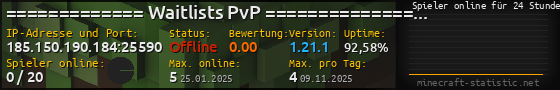 Userbar 560x90 mit Online-Player-Charts für Server 185.150.190.184:25590