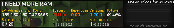 Userbar 560x90 mit Online-Player-Charts für Server 185.150.190.74:25565