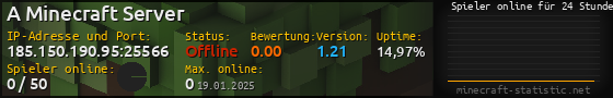 Userbar 560x90 mit Online-Player-Charts für Server 185.150.190.95:25566