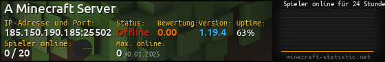 Userbar 560x90 mit Online-Player-Charts für Server 185.150.190.185:25502