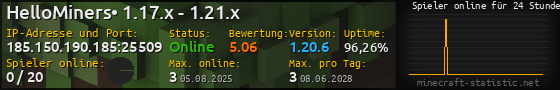 Userbar 560x90 mit Online-Player-Charts für Server 185.150.190.185:25509