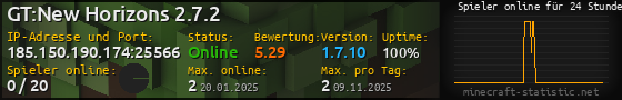 Userbar 560x90 mit Online-Player-Charts für Server 185.150.190.174:25566