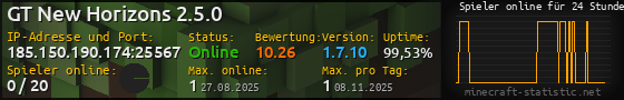 Userbar 560x90 mit Online-Player-Charts für Server 185.150.190.174:25567