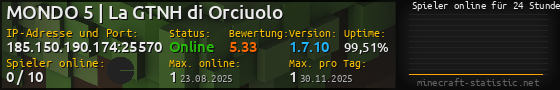 Userbar 560x90 mit Online-Player-Charts für Server 185.150.190.174:25570