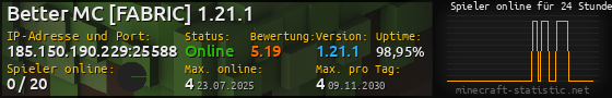 Userbar 560x90 mit Online-Player-Charts für Server 185.150.190.229:25588