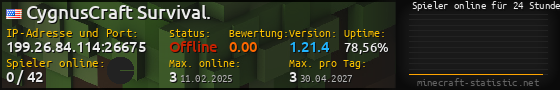 Userbar 560x90 mit Online-Player-Charts für Server 199.26.84.114:26675