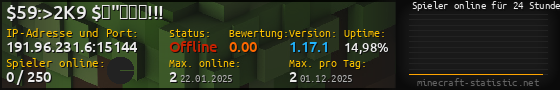 Userbar 560x90 mit Online-Player-Charts für Server 191.96.231.6:15144
