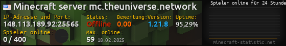 Userbar 560x90 mit Online-Player-Charts für Server 148.113.189.92:25565