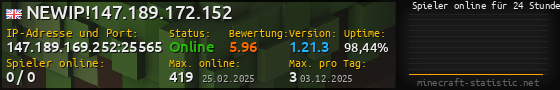 Userbar 560x90 mit Online-Player-Charts für Server 147.189.169.252:25565