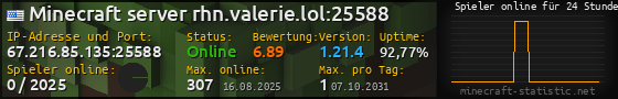 Userbar 560x90 mit Online-Player-Charts für Server 67.216.85.135:25588