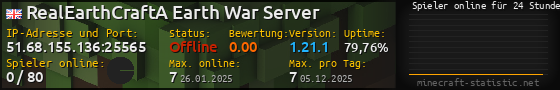 Userbar 560x90 mit Online-Player-Charts für Server 51.68.155.136:25565