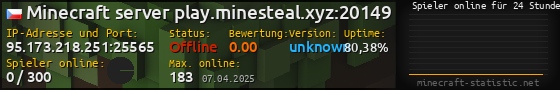 Userbar 560x90 mit Online-Player-Charts für Server 95.173.218.251:25565
