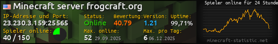 Userbar 560x90 mit Online-Player-Charts für Server 23.230.3.159:25565