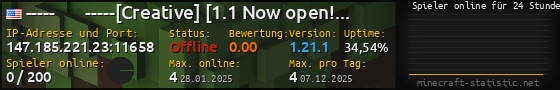 Userbar 560x90 mit Online-Player-Charts für Server 147.185.221.23:11658