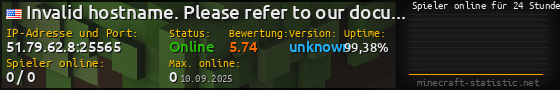 Userbar 560x90 mit Online-Player-Charts für Server 51.79.62.8:25565