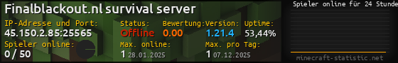 Userbar 560x90 mit Online-Player-Charts für Server 45.150.2.85:25565