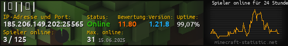 Userbar 560x90 mit Online-Player-Charts für Server 185.206.149.202:25565