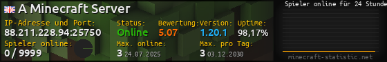 Userbar 560x90 mit Online-Player-Charts für Server 88.211.228.94:25750