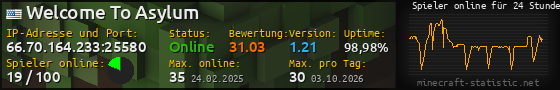 Userbar 560x90 mit Online-Player-Charts für Server 66.70.164.233:25580