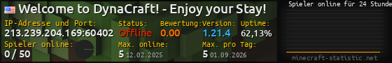 Userbar 560x90 mit Online-Player-Charts für Server 213.239.204.169:60402