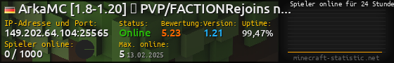 Userbar 560x90 mit Online-Player-Charts für Server 149.202.64.104:25565