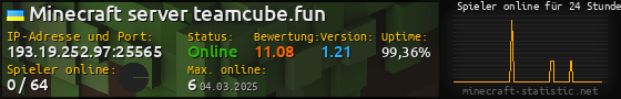 Userbar 560x90 mit Online-Player-Charts für Server 193.19.252.97:25565