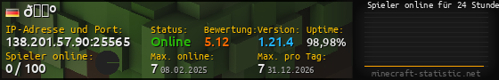 Userbar 560x90 mit Online-Player-Charts für Server 138.201.57.90:25565