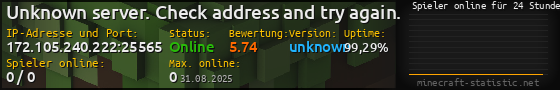 Userbar 560x90 mit Online-Player-Charts für Server 172.105.240.222:25565