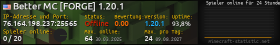Userbar 560x90 mit Online-Player-Charts für Server 76.164.198.237:25565