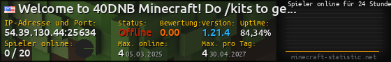 Userbar 560x90 mit Online-Player-Charts für Server 54.39.130.44:25634