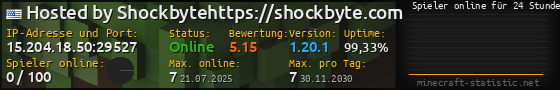 Userbar 560x90 mit Online-Player-Charts für Server 15.204.18.50:29527