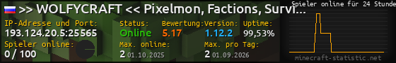 Userbar 560x90 mit Online-Player-Charts für Server 193.124.20.5:25565