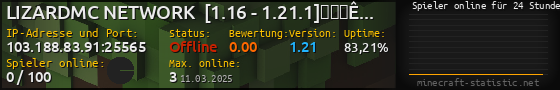 Userbar 560x90 mit Online-Player-Charts für Server 103.188.83.91:25565
