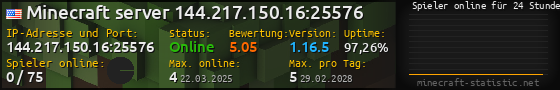 Userbar 560x90 mit Online-Player-Charts für Server 144.217.150.16:25576