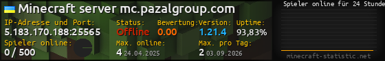 Userbar 560x90 mit Online-Player-Charts für Server 5.183.170.188:25565