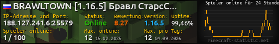 Userbar 560x90 mit Online-Player-Charts für Server 188.127.241.6:25579