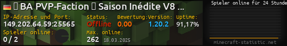 Userbar 560x90 mit Online-Player-Charts für Server 149.202.64.59:25565