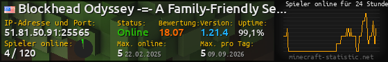 Userbar 560x90 mit Online-Player-Charts für Server 51.81.50.91:25565
