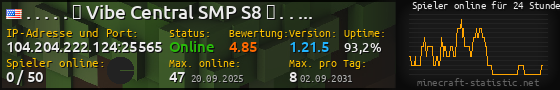 Userbar 560x90 mit Online-Player-Charts für Server 104.204.222.124:25565