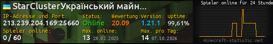 Userbar 560x90 mit Online-Player-Charts für Server 213.239.204.169:25660