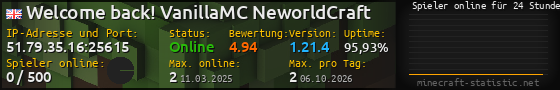 Userbar 560x90 mit Online-Player-Charts für Server 51.79.35.16:25615