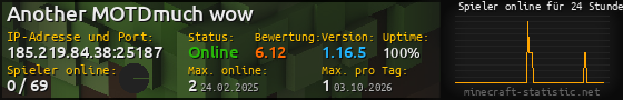 Userbar 560x90 mit Online-Player-Charts für Server 185.219.84.38:25187