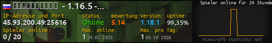 Userbar 560x90 mit Online-Player-Charts für Server 45.93.200.49:25616