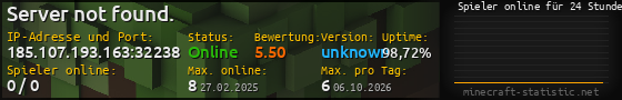Userbar 560x90 mit Online-Player-Charts für Server 185.107.193.163:32238