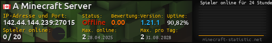 Userbar 560x90 mit Online-Player-Charts für Server 142.44.144.239:27015