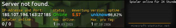 Userbar 560x90 mit Online-Player-Charts für Server 185.107.194.163:27185