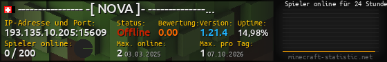 Userbar 560x90 mit Online-Player-Charts für Server 193.135.10.205:15609