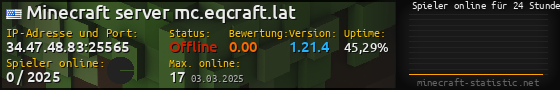 Userbar 560x90 mit Online-Player-Charts für Server 34.47.48.83:25565
