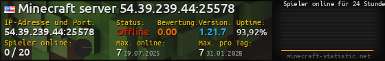 Userbar 560x90 mit Online-Player-Charts für Server 54.39.239.44:25578